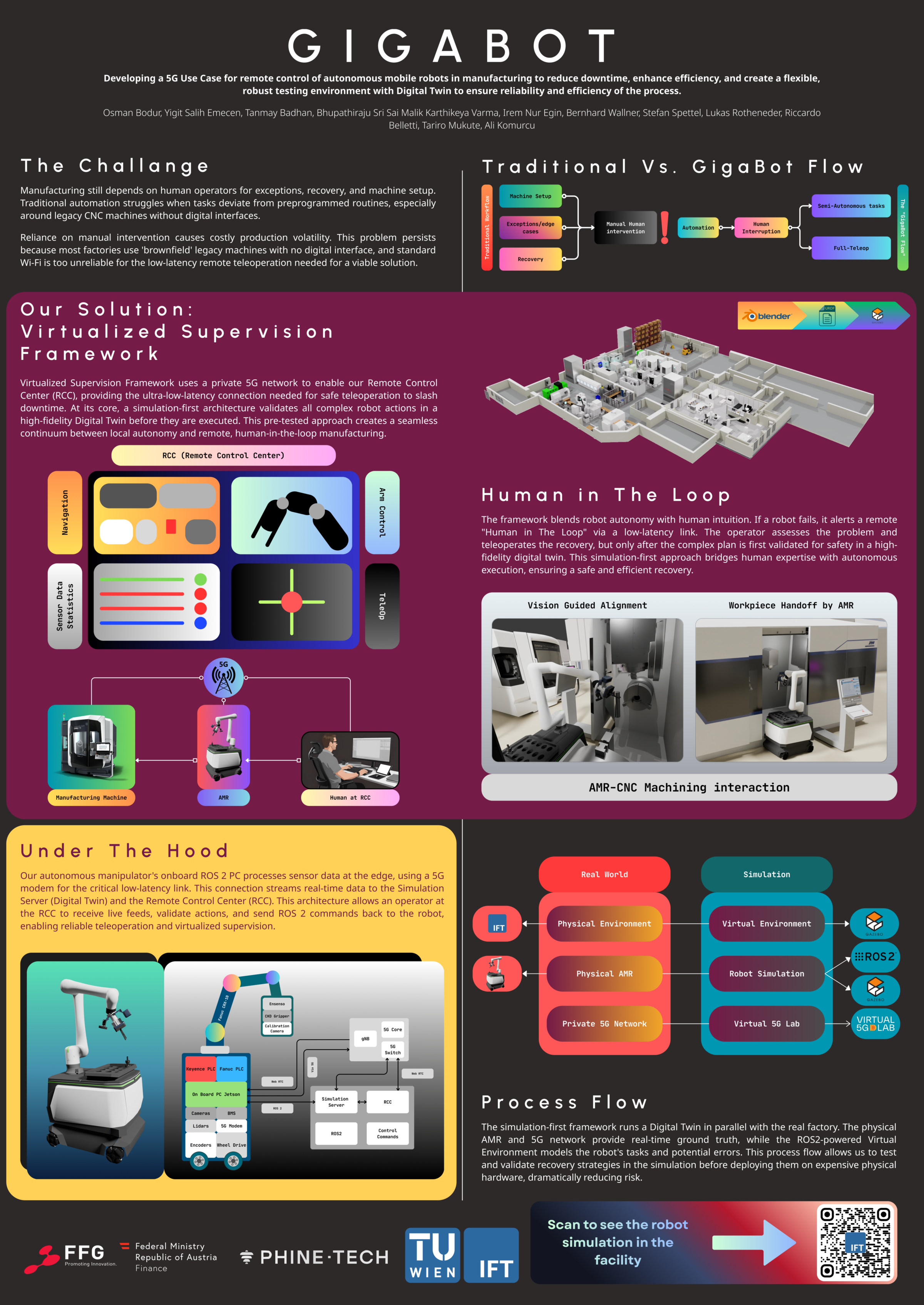 Postersession 2025 - Die Gewinner*innen - Wilhelm Exner Medaillen Stiftung
